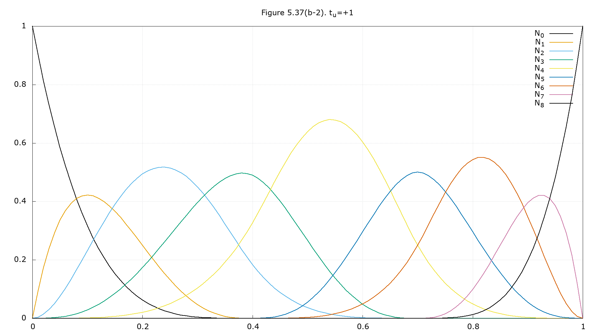 Figure 5.37(b-2)